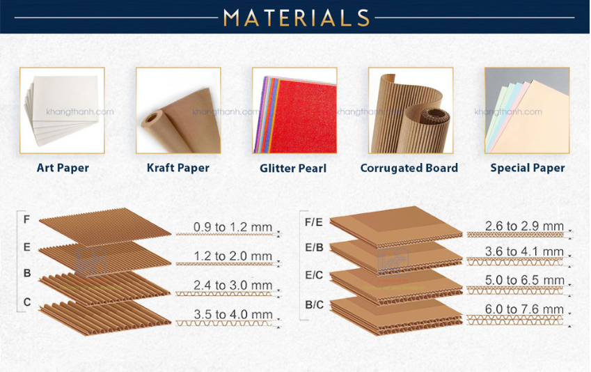 paper packaging