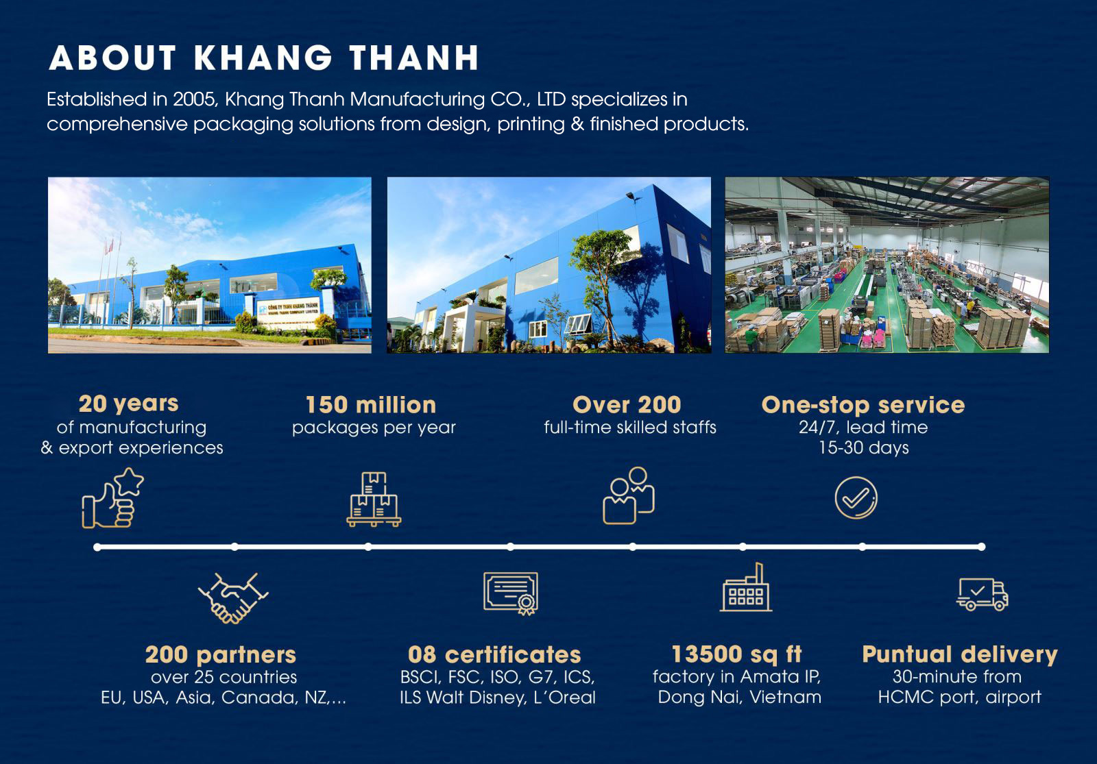 khang thanh packaging