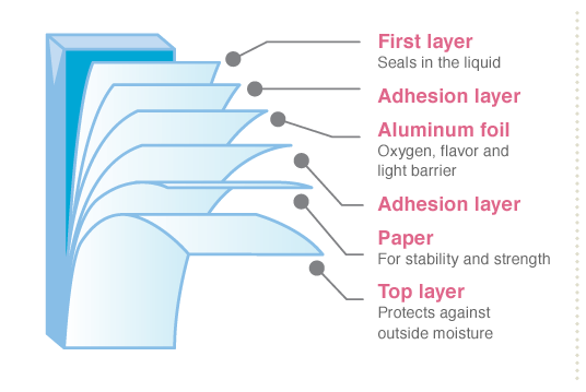 Khang Thanh paper packaging