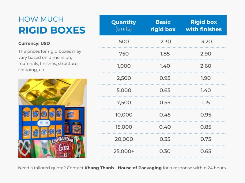 rigid box price