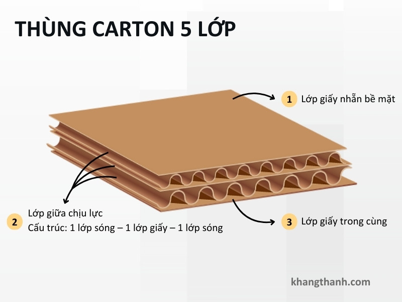 thung carton 5 lop (2)