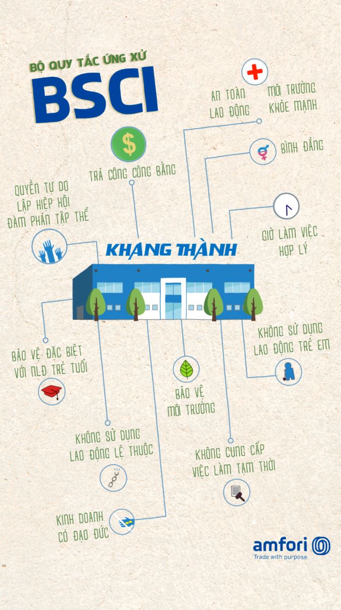 công ty bao bì BSCI