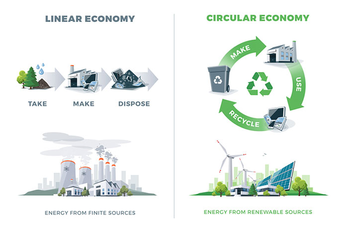 tieu chuan ok biobased