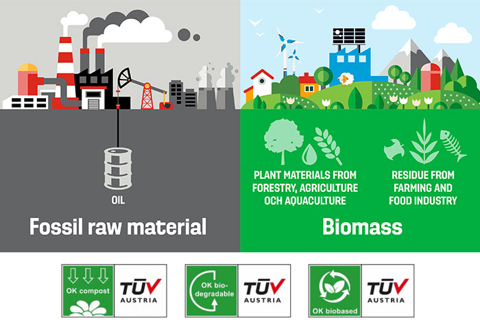 tieu chuan ok biobased