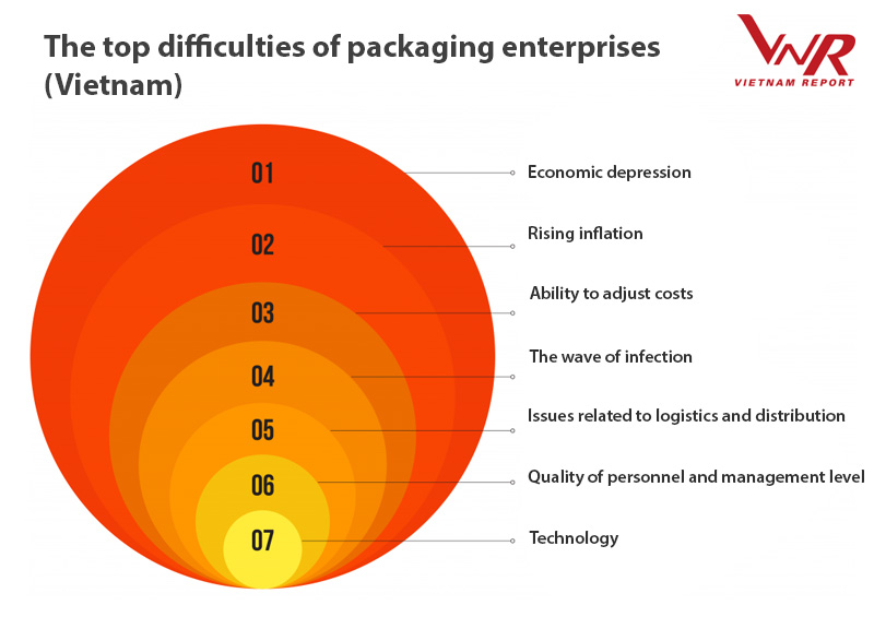 vietnam packaging manufacturers