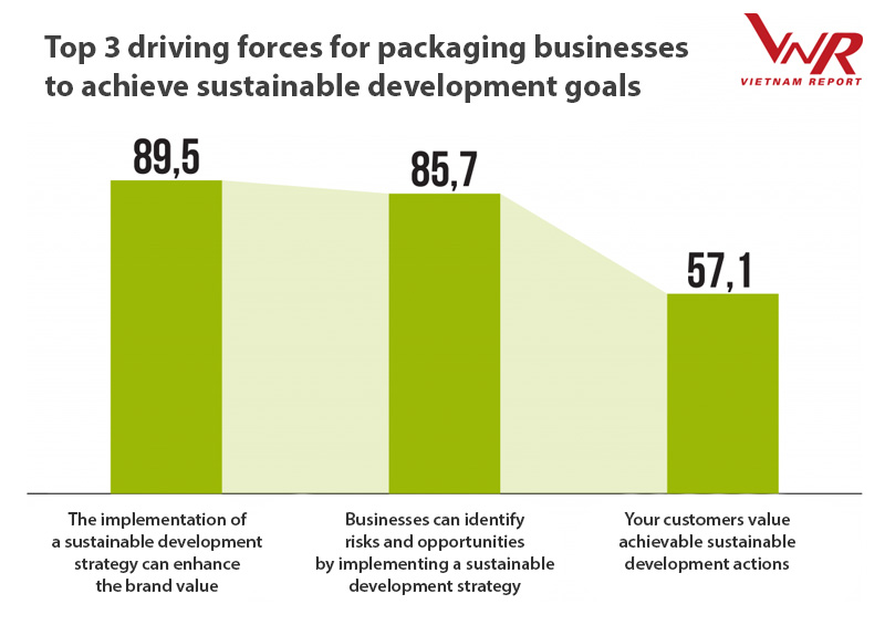 vietnam packaging manufacturers