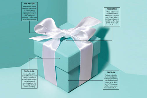 Why the secondary packaging of your products matters?